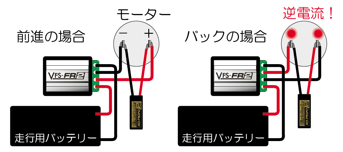 VFS-FR2セッティングのお話（4）電装パワーアップ！ - KOPROPO -